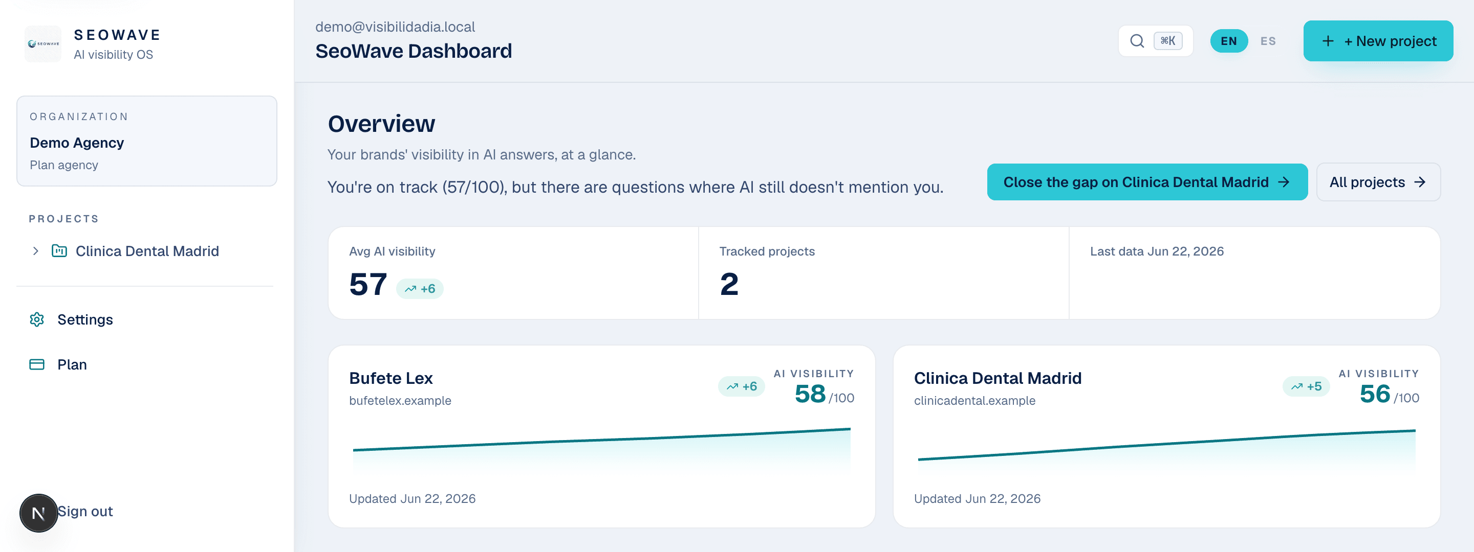 SeoWave dashboard — projects overview with AI visibility scores